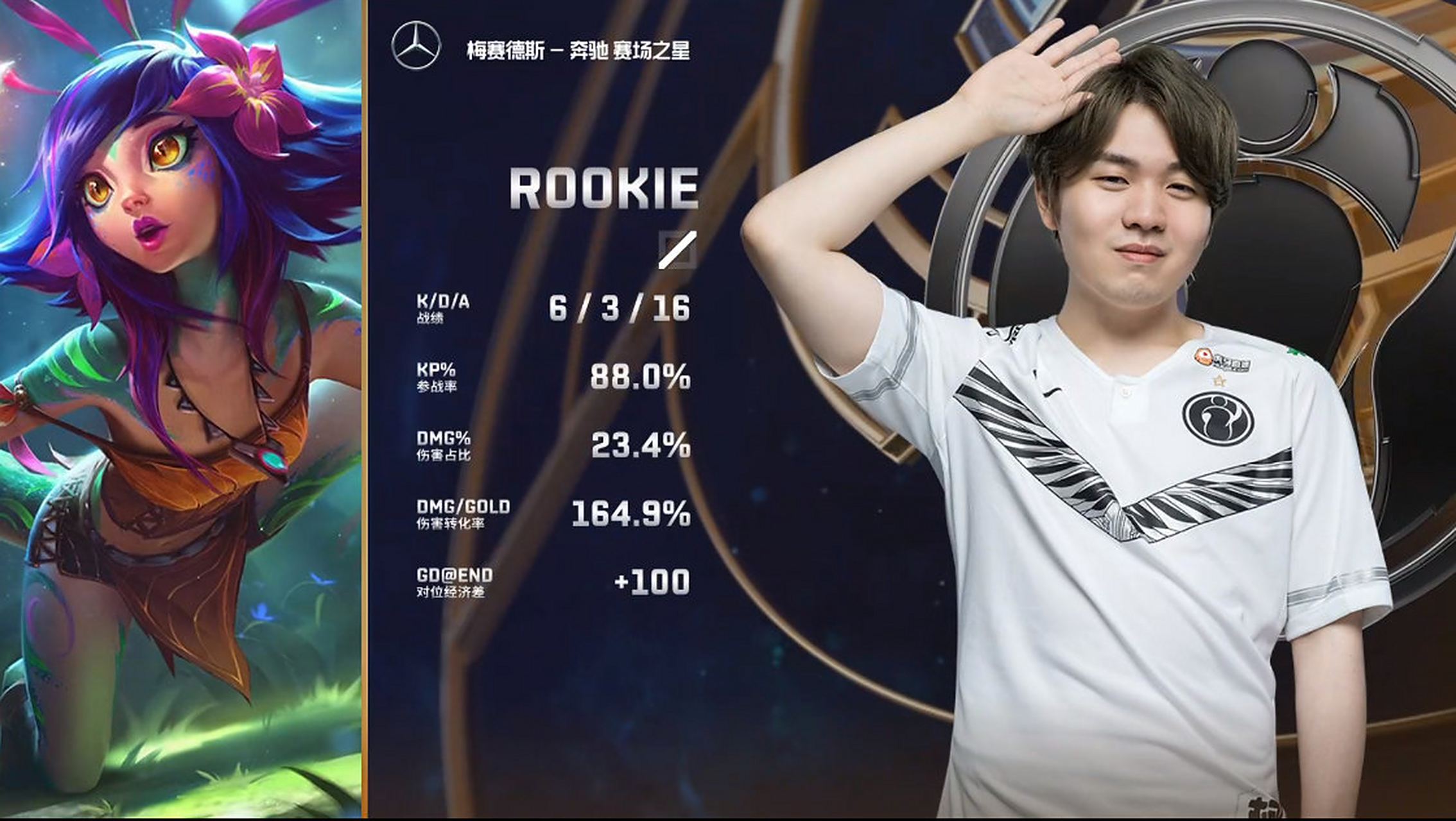 Rookie迎来十五赛季出色发挥，FPX观众热烈欢呼！再创辉煌时刻(Faker什么时候退役)