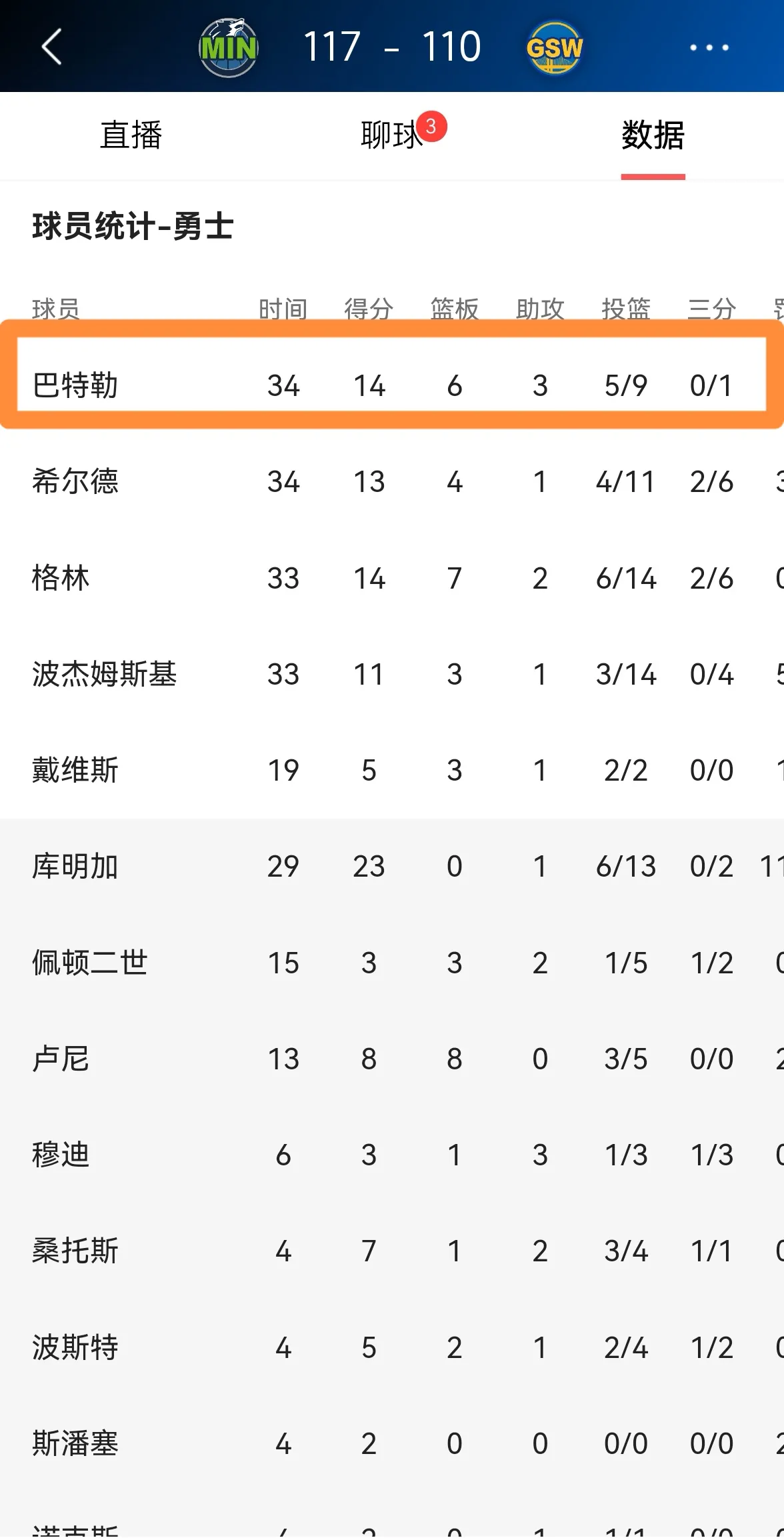 Jiuyou Gaming-巴特勒2021集锦