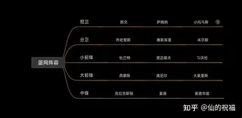 转折点纽约尼克斯止住颓势；全明星赛加时末段攻防权衡；压力陡增；数据趋势出现新变化的简单介绍