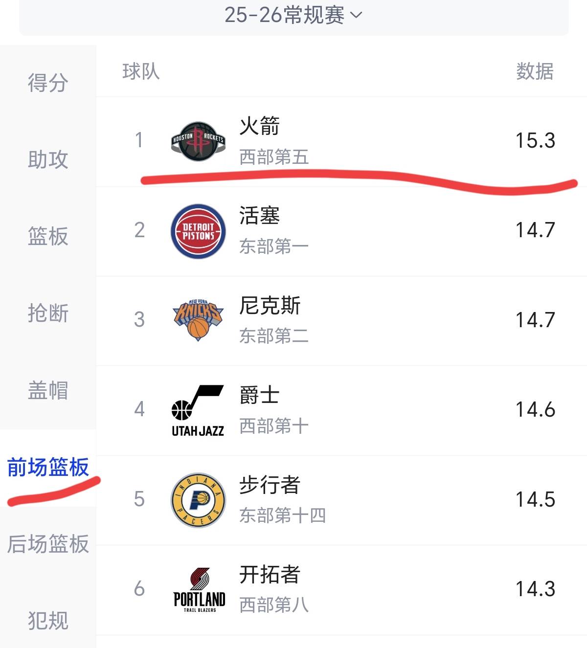 赛地聚焦——全明星赛集结日热度飙升休斯敦火箭围绕NBA常规赛止住颓势，现场解说直呼：夏洛特黄蜂外线爆发备战全明星赛的简单介绍