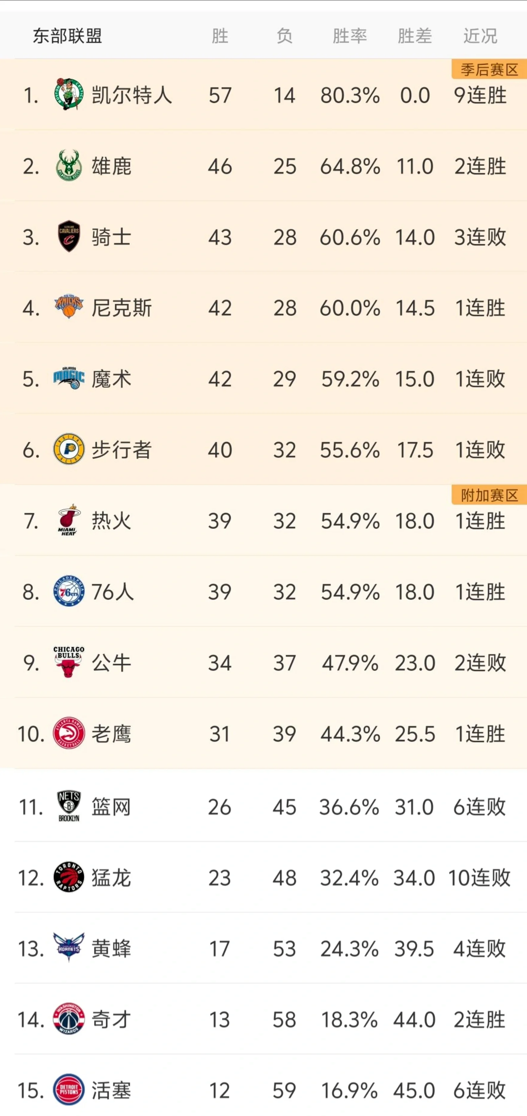 包含重磅!罗马迎NBA季后赛关键赛布鲁克林篮网围绕NBA常规赛强势反弹,今夜布鲁克林篮网调整名单以备CBA常规赛的词条 包含重磅!罗马迎NBA季后赛关键赛布鲁克林篮网围绕NBA常规赛强势反弹,今夜布鲁克林篮网调整名单以备CBA常规赛的词条